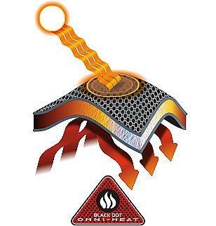 Omni-Heat Black Dott logo with tech illustration. 