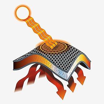 Graphic illustrating how Omni-Heat Black Dot delivers maximum thermal efficiency from the outside in. 