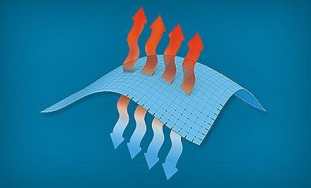 Diagram showing how Omni-Freeze technology functions. 