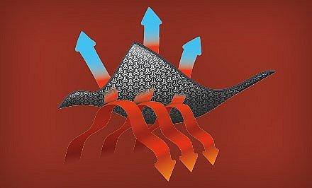 A diagram of how Omni-Heat 3D technology functions.