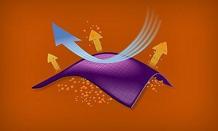 A diagram of how Omni-Wind Block technology functions. 