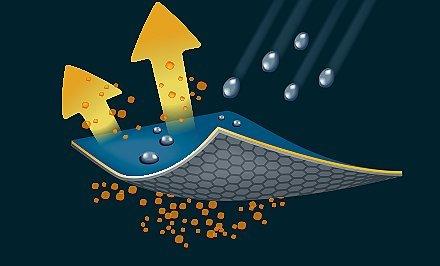 A diagram of how Omni-Tech 3D technology functions. 