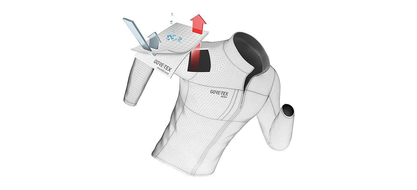 GORE-TEX ACTIVE Technology diagram
