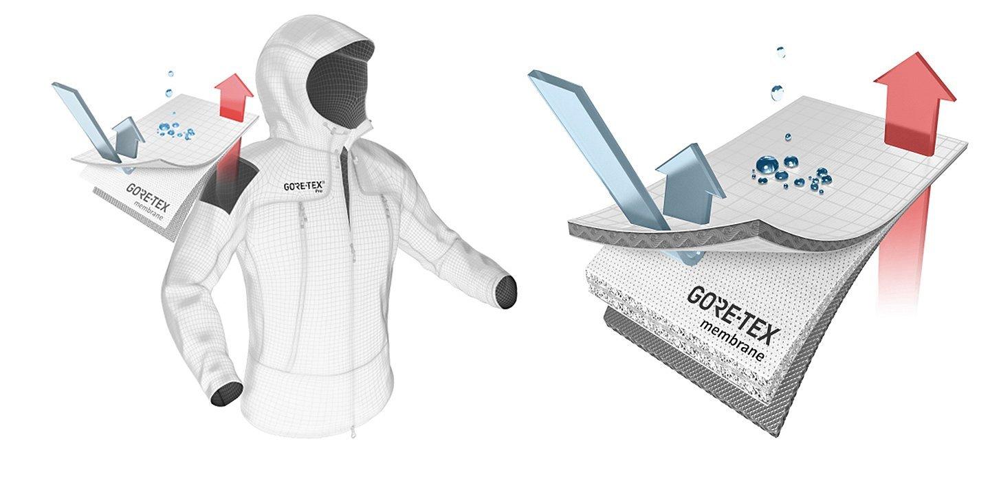 GORE-TEX PRO Technology diagram